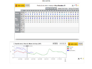 Details : Bodyboard Catalunya